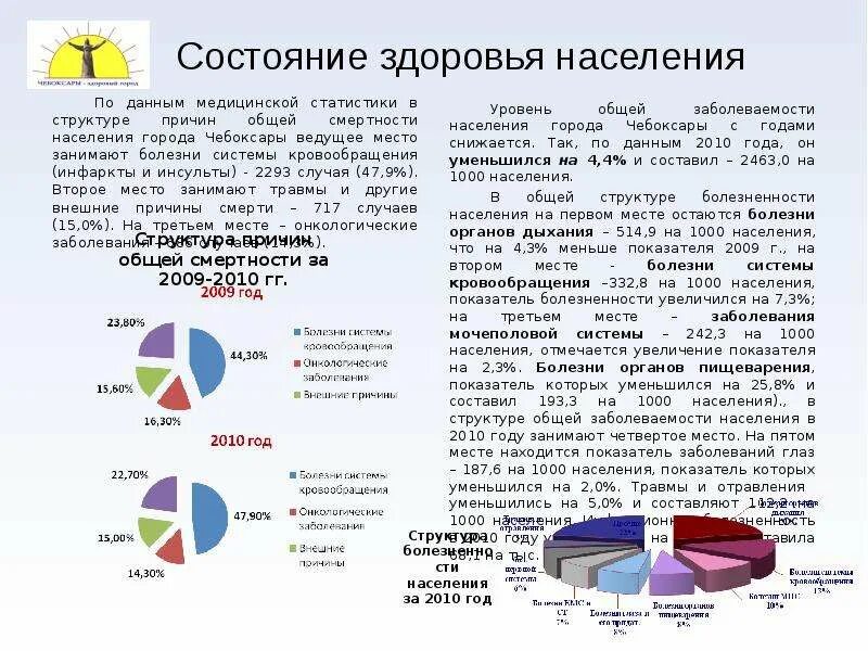 Росстат состояние здоровья населения данные. Состояние здоровья населения. Состояние здоровья городского населения. Статистика здоровья населения. Статистика показателей здоровья населения.