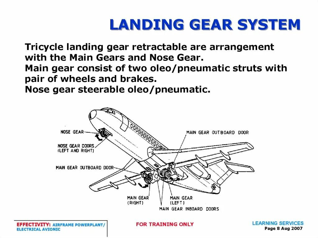Gbas авиация. Landing system. Landing system. Landing system. Принцип работы системы посадки ils.