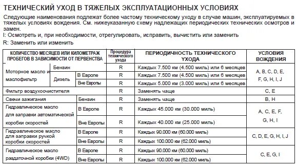 При каком пробеге меняется масло. Замена масла КПП через сколько. Какое масло в редуктор КАМАЗ. Через сколько менять масло в двигателе. Регламент замена масла в редуктора КАМАЗА.