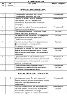 Индивидуальное программа по технологии