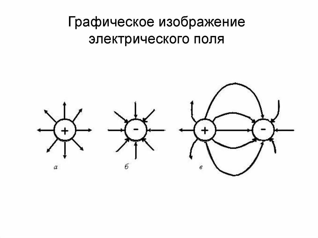 Изображение электрического поля