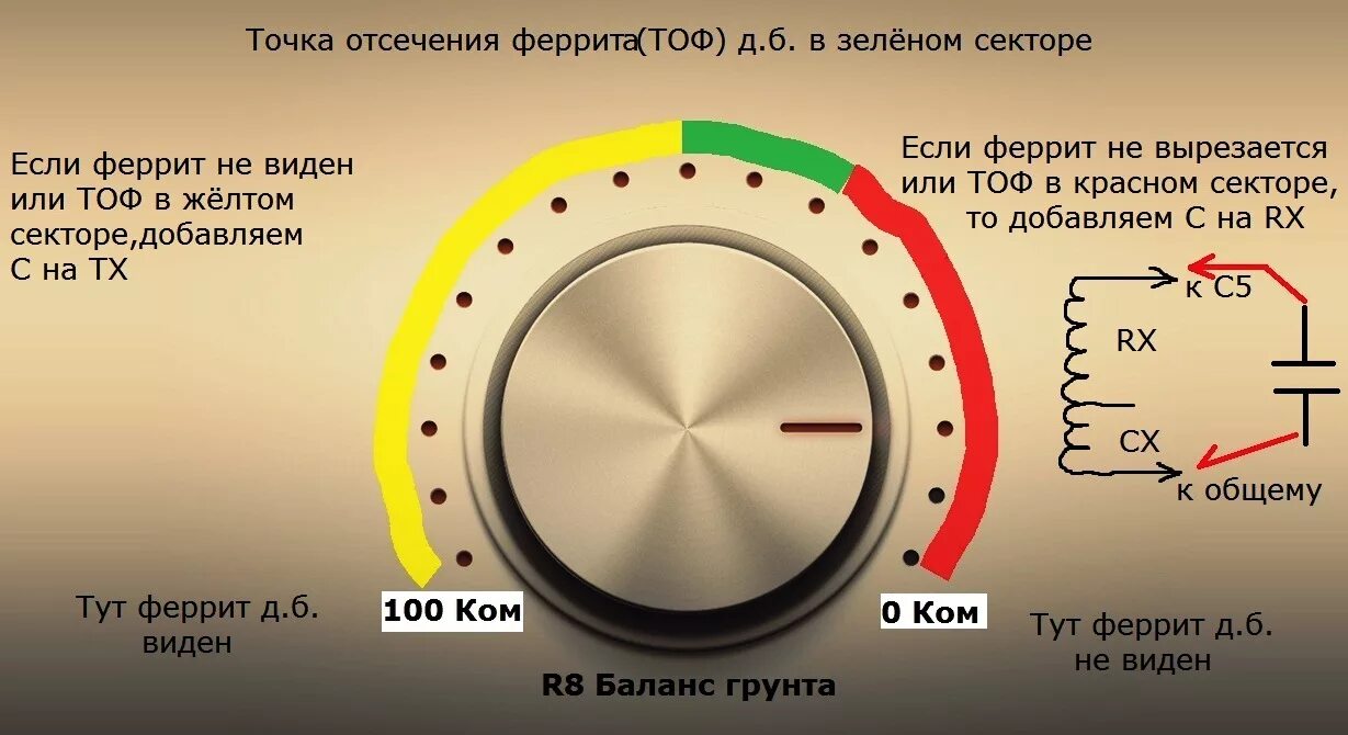 Схема металлоискателя Терминатор 3. Катушка металлоискателя Терминатор 3. Терминатор 3 металлоискатель катушка. Металлоискатель Терминатор осциллограммы.