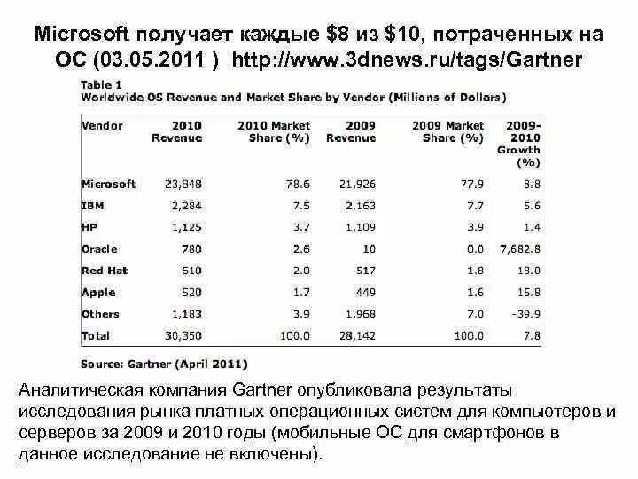 Операционные системы платные и бесплатные программы таблица. Платные операционные системы. платные операционные системы примеры. платные ос примеры. операционные системы платные и бесплатные.