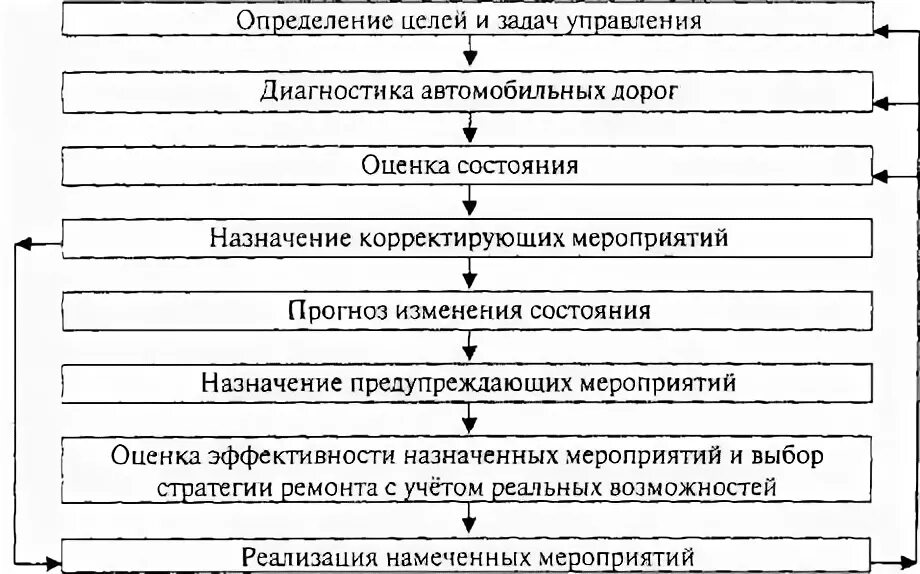Ровность дорожного покрытия по ири. Оценка и диагностика автомобильных дорог. Диагностика и оценка состояния автомобильных дорог. Диагностика автомобильной дороги. И что такое инвентаризация автомобильных дорог?.