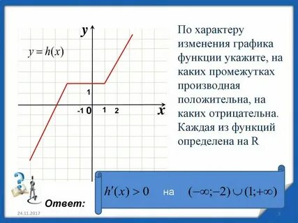 Область изменения графика