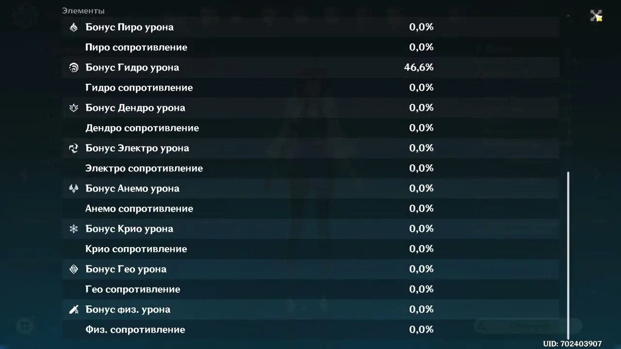 Соотношение крит урона и крит. Бонус гидро урона. бонус электро урона. шанс крит урона геншин. идеальные статы сяо.