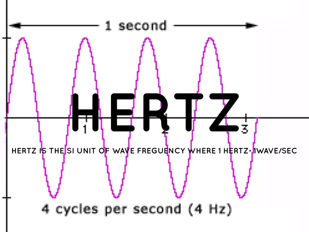 Частота Герц. 1 Герц. Герц в си. Звук 1 Герц. Музыка сколько герц