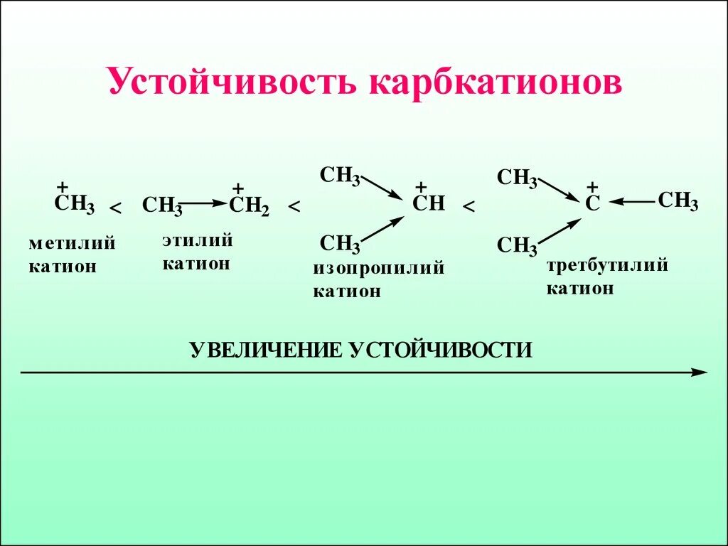 Какой катион образуется. Этильный карбкатион. алкильный карбкатионы. устойчивость карбкатионов. образование карбкатионов.