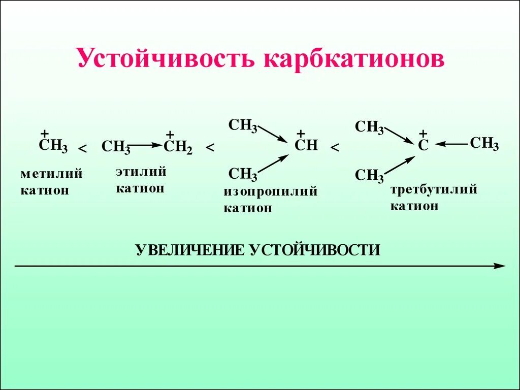 Устойчивость карбкатионов. Устойчивость частиц в органической химии. Устойчивость карбокатионов увеличивается в ряду. Строение карбокатионов и их Относительная устойчивость.. Отличаются на сн2 группу