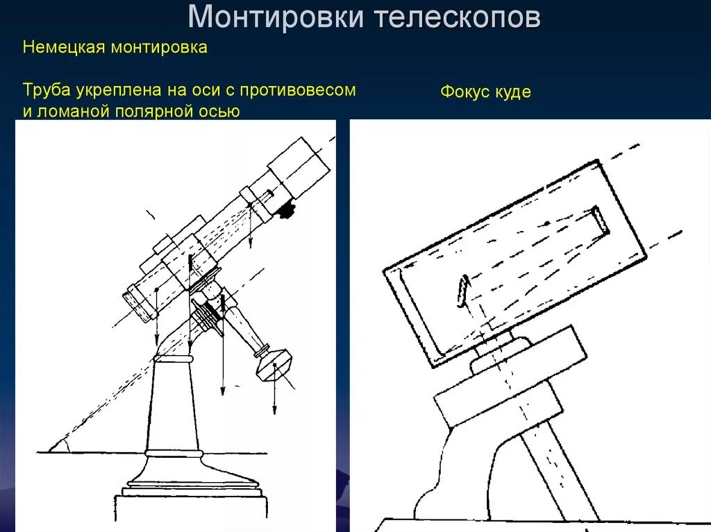 Установка телескоп. Чертежи экваториальной монтировки для телескопа. экваториальная монтировка телескопа схема. телескоп азимутальная монтировка чертежи. чертеж вилочной монтировки телескопа.
