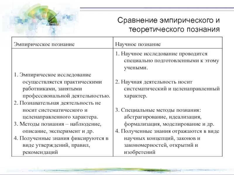 Отличие эмпирического знания от теоретического. Сравните эмпирические и теоретические знания. Статья теоретическая или эмпирическая. Отличие эмпирического знания от теоретического. Виды научного познания эмпирический и теоретический.