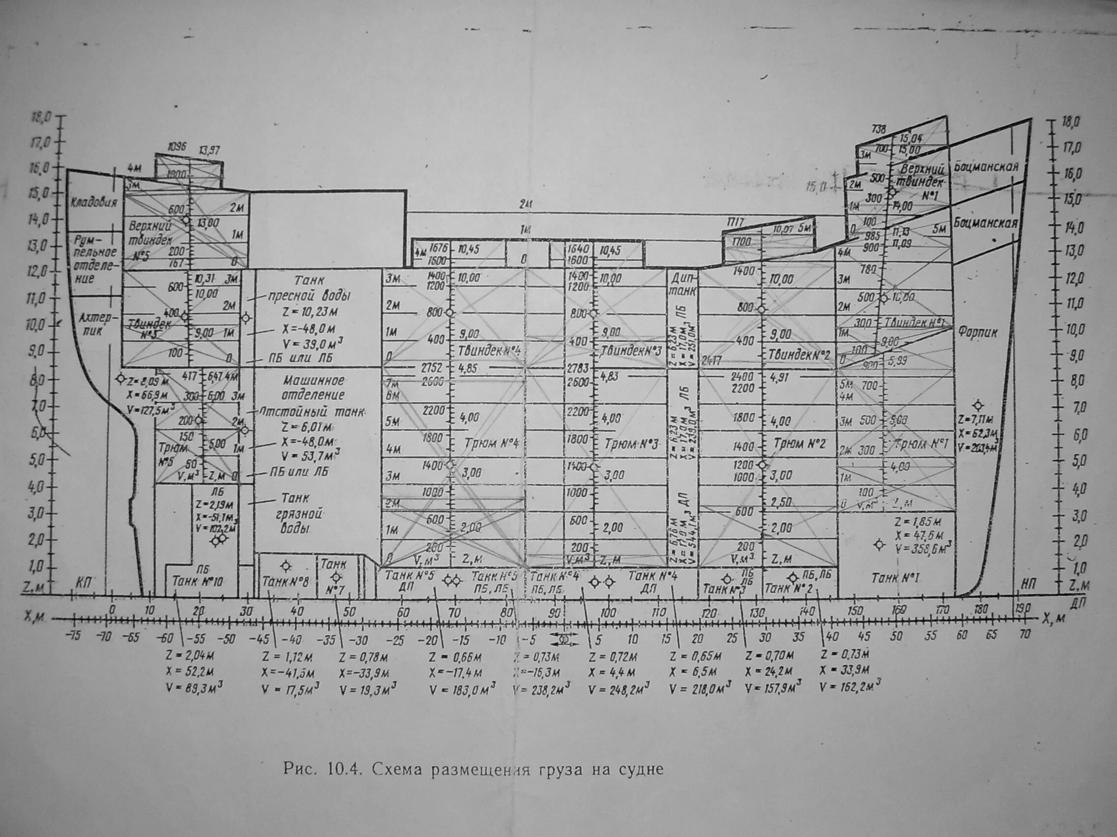 план работы на судне. структурная схема судовой организации. порядок приема отправления дел и корреспонденции в суде. экономические показатели суда. планирование рейса судна.