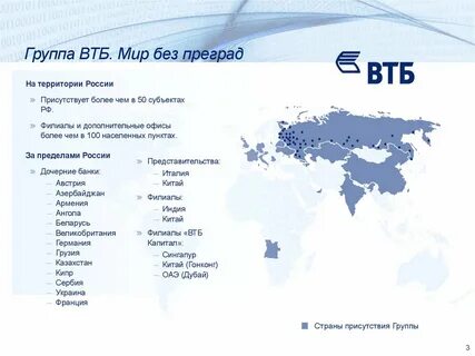 Организация работы втб