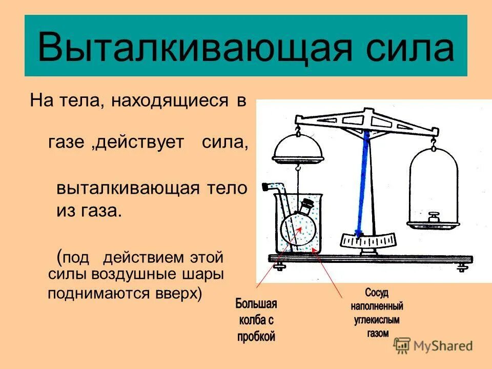 Выталкивающая сила в жизни. Выталкивающая сила в газах. Сила выталкивания. Сила Выталкивающая тело. Сила выталкивания воды.