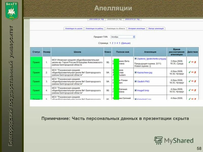 ниу белгу расписание занятий преподавателей. ниу белгу расписание занятий преподавателей. ниу белгу расписание занятий преподавателей. расписание занятий в колледже. ниу белгу расписание.