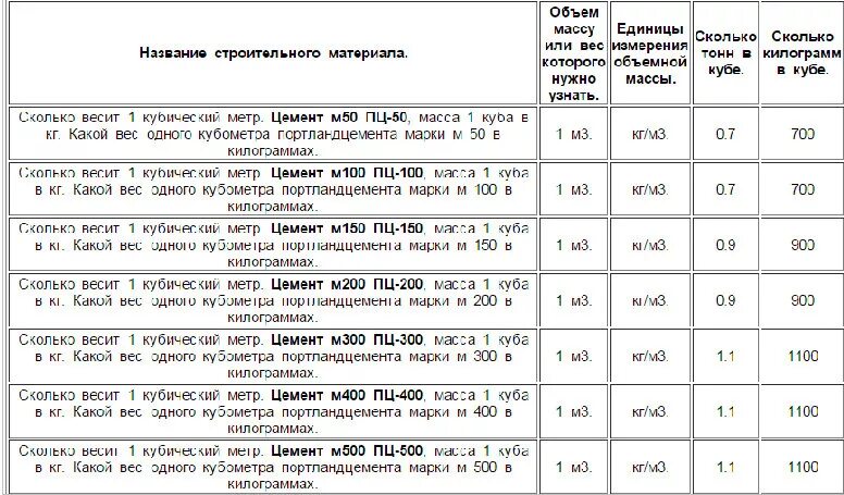 Кг м3 v объем