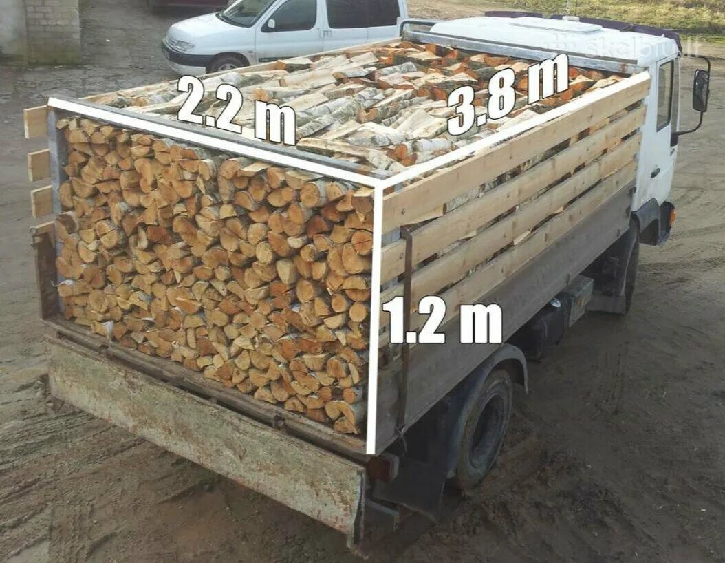 Сколько дров на баню. КУБОМЕТР дров. Куб дров. 10 Кубов дров. Один куб дров.