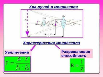 Ход лучей в микроскопе