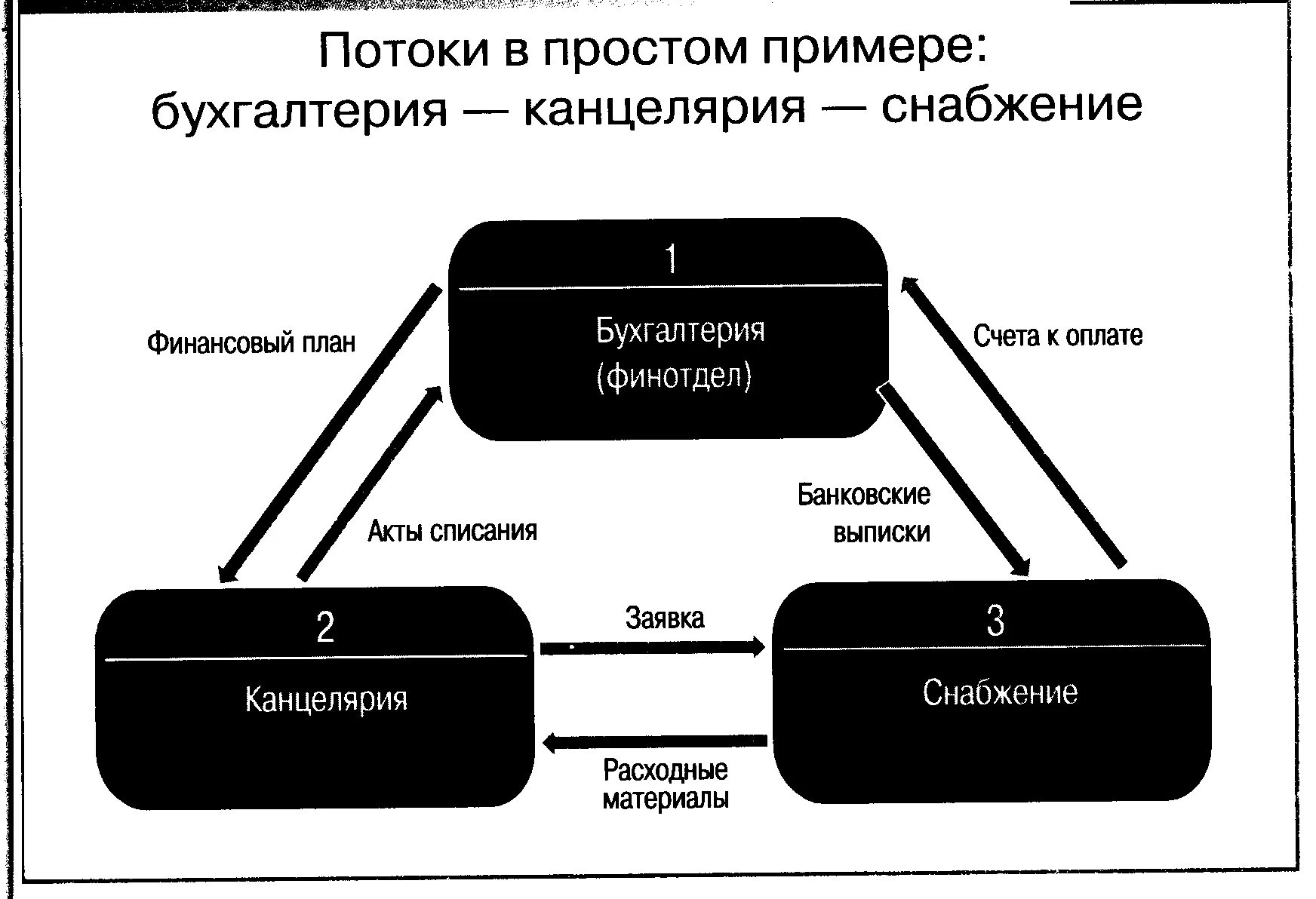 Внешний и внутренний поток информации. Внешний и внутренний поток информации