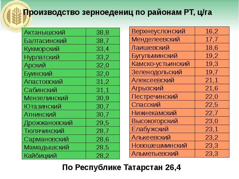 2012 год итоги. График Сабантуя в Татарстане. График Сабантуй, Балтасинский район. Арча график сабантуев. График сабантуев Балтасинского района РТ.