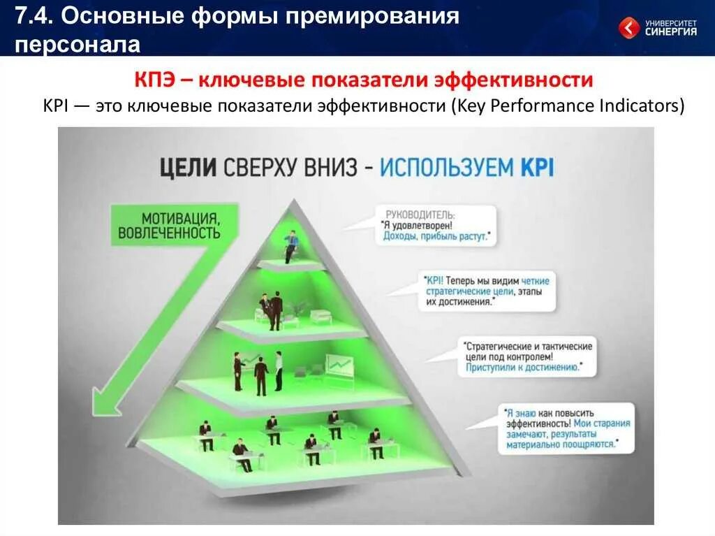 Эффективный простыми словами. Система ключевых показателей эффективности KPI. Система ключевых показателей эффективности (система КПЭ. Ключевые показатели результативности KPI. Ключевые показатели эффективности (Key Performance indicator, KPI).