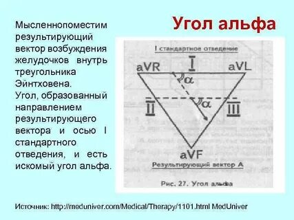 Значение угла альфа