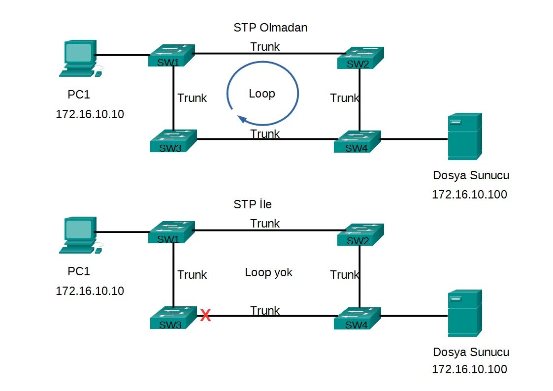Loop protocol. Stp протокол схема. протокол покрывающего дерева stp. spanning tree protocol схема. stp протокол пакеты.