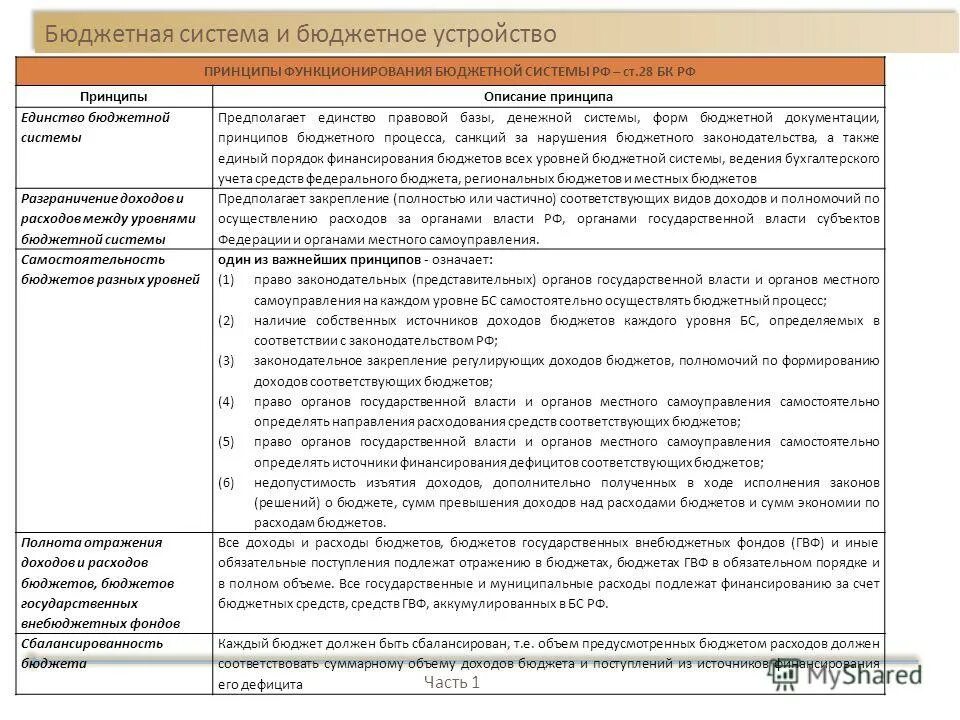 Характеристика принципов бюджетной системы рф. Принципы функционирования бюджетной системы. Принципы функционирования бюджетной системы российской федерации. Принципы функционирования бюджетной системы. Принципы функционирования бюджетной системы.