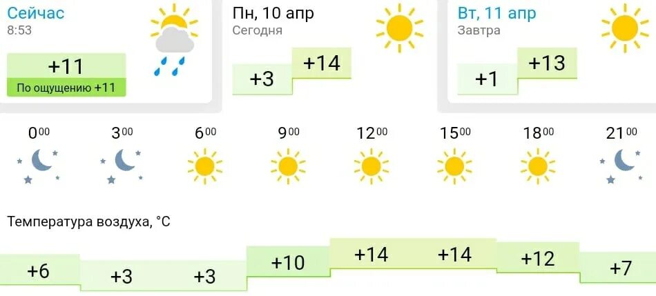 Погода махачкала на месяц март 2024 год. Погода в Казани. Погода Казань сегодня сегодня. Казань вогоа. Погода в Казани на 10.