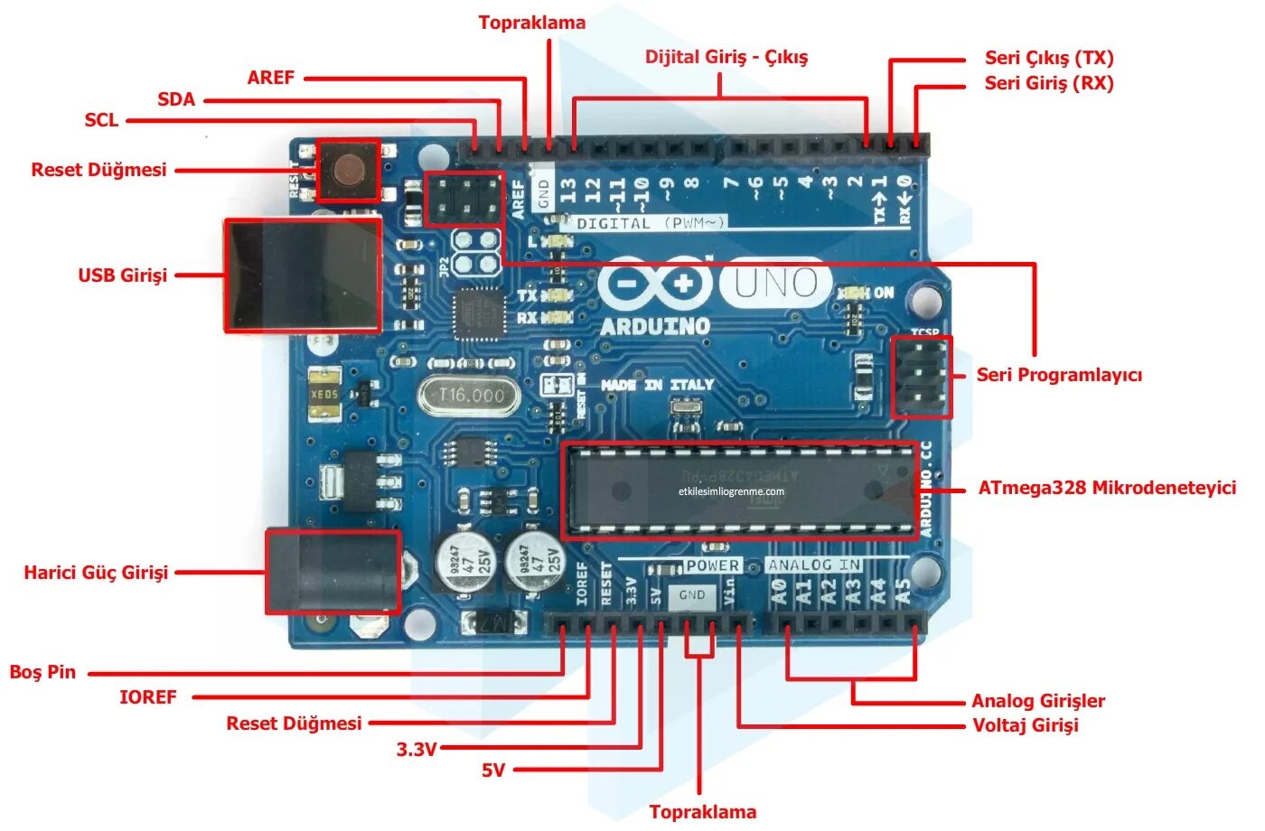 Ардуино arduino uno. Платы ардуино уно. ардуино уно процессор. шилд для ардуино уно. микроконтроллер arduino uno.