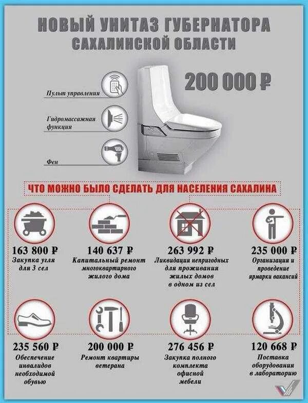 Можно ли бросать туалетную бумагу. Запрещается выбрасывать в канализацию. запрещено бросать в унитаз. запрещено выбрасывать в унитаз. памятка пользования канализацией.