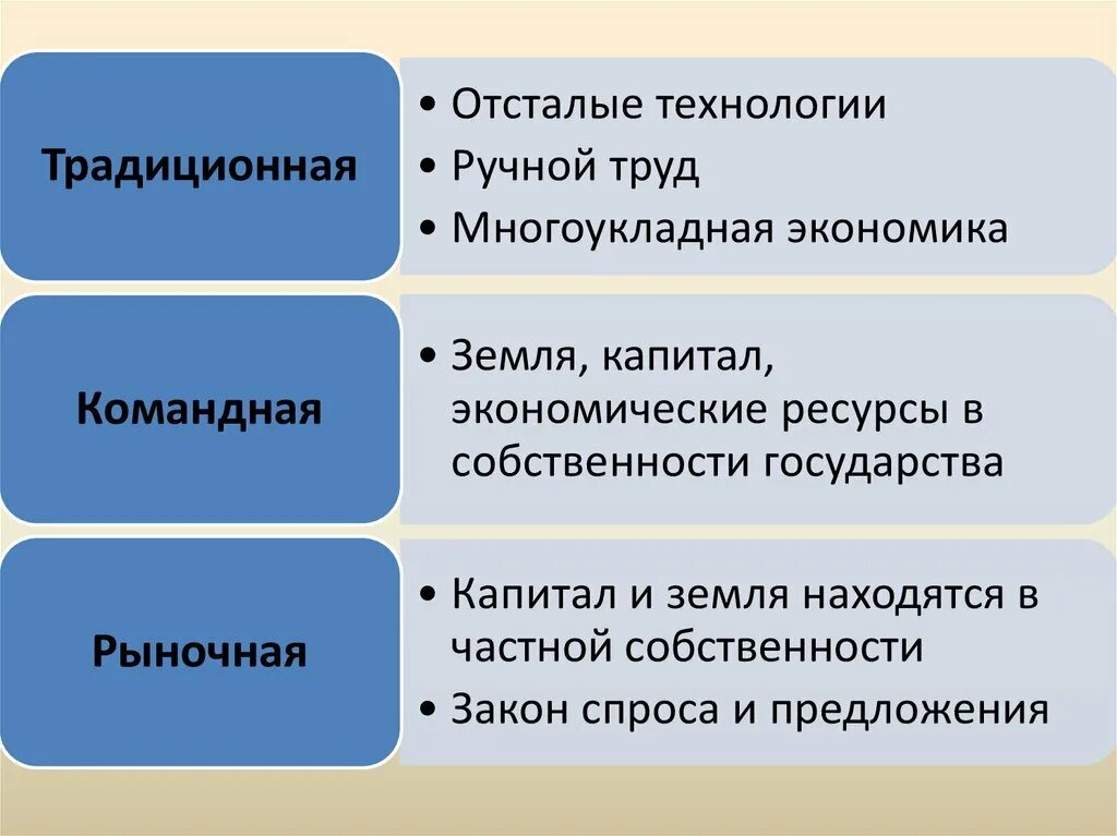 Суть многоукладной экономики