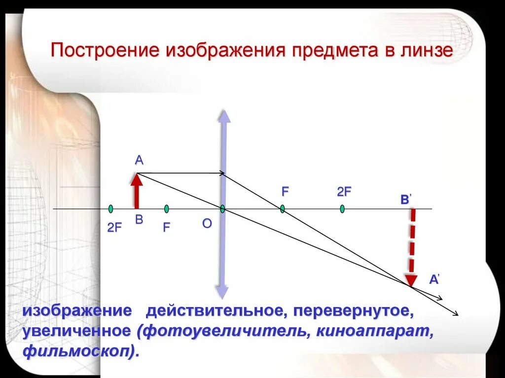 Изображения даваемые линзой 8