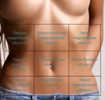 Как распознать что болит