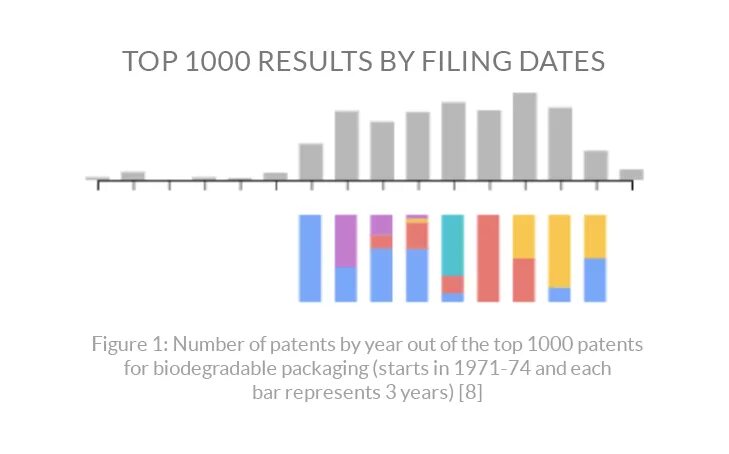 Filing date. Filing date