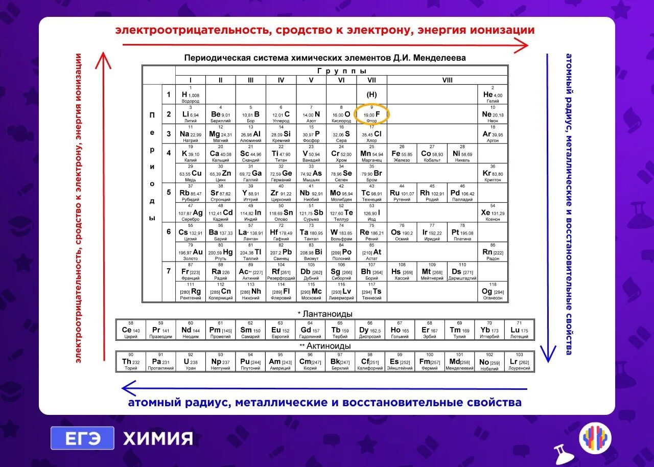 Таблица Менделеева ЕГЭ химия. Периодическая система Менделеева таблица ЕГЭ. Периодическая таблица Менделеева ОГЭ. Периодическая система химических элементов Менделеева ЕГЭ. Расходный материал огэ