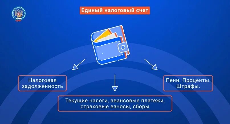 Налоговая списывает деньги с карты