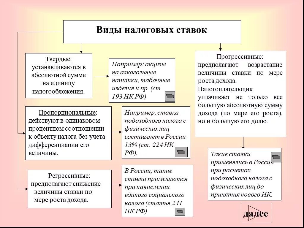 Налоговые ставки виды. По видам налоговых ставок налоги делятся на:. Твердые ставки налога примеры. Какие виды налоговых ставок применяются в налогообложении:.