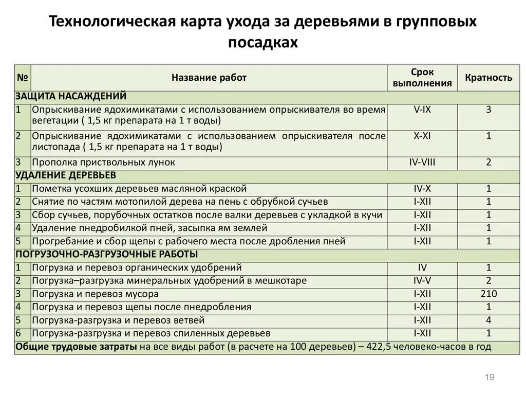 Рассчитать посадочный материал