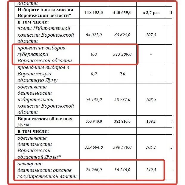 Прожиточный минимум в орловской области на 2023