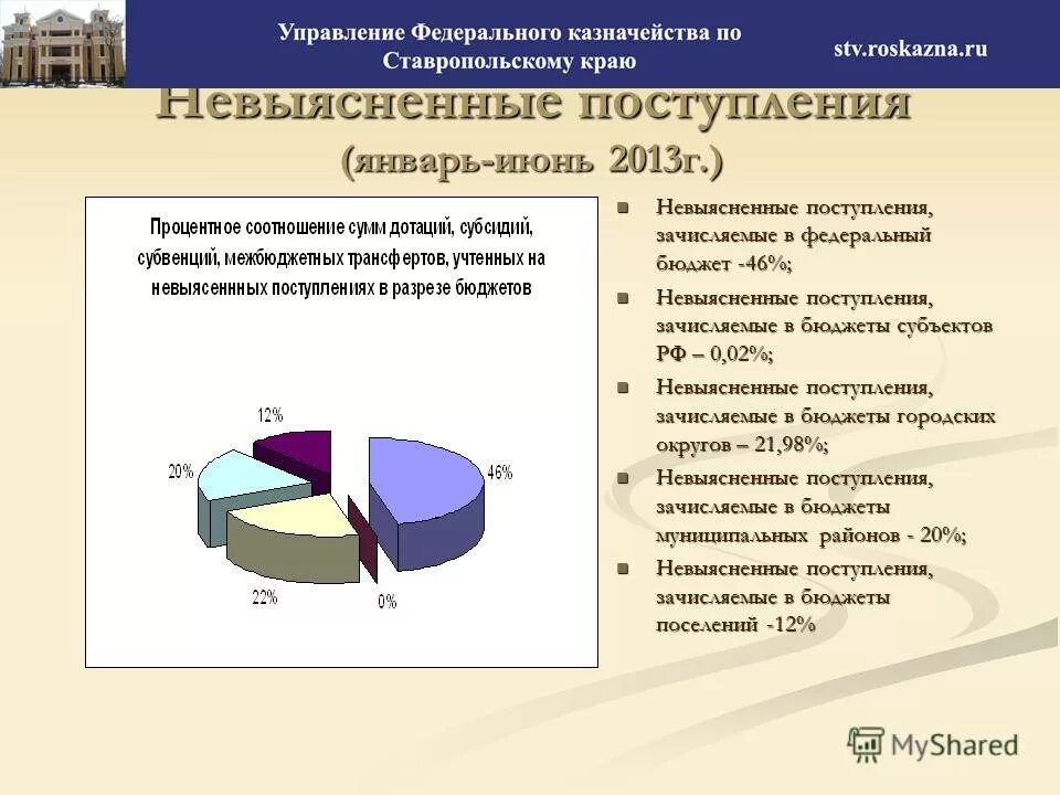 Доходы сельского поселения. Вопросы по доходам бюджета. Доходы бюджета. Затраты на проект и аналог. Налоговые доходы бюджетов муниципальных районов.