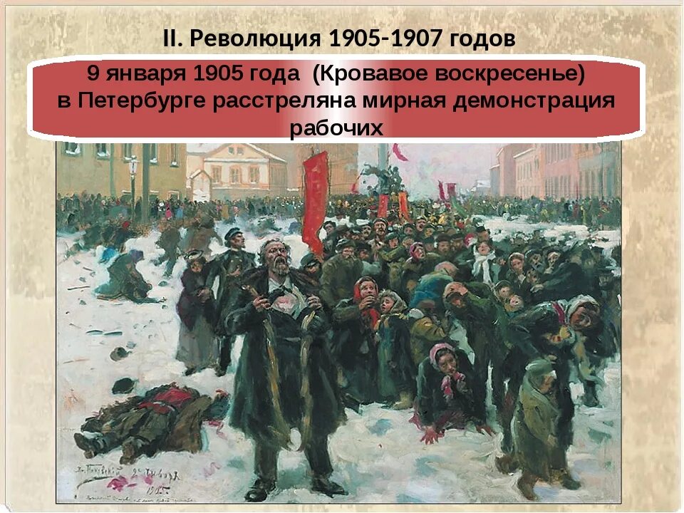 Буржуазная революция 1905. Революция 1905-1907 годов. Начало революции 1905 года. Кровавое воскресенье 1905 года.