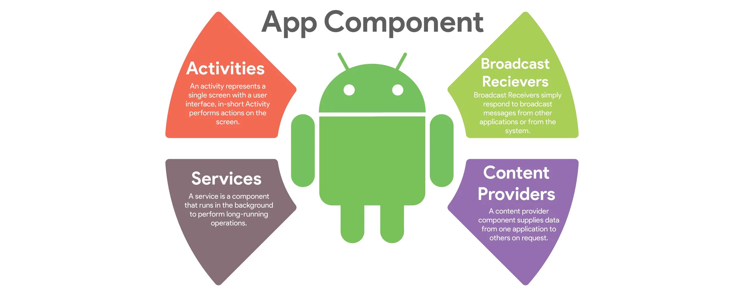Android app что это. App components. что application component. компоненты андроид. android service lifecycle.