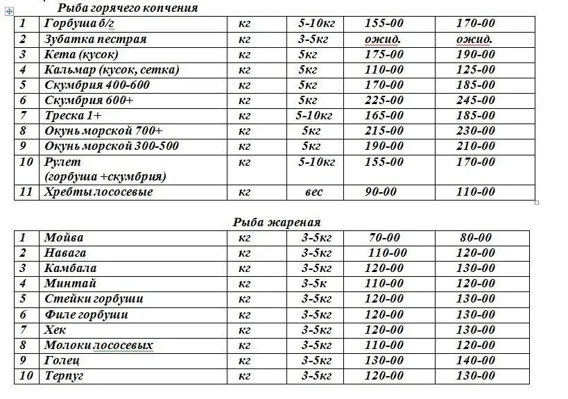 Калории рыба жареная минтай. Калории рыба жареная минтай. Калории рыба жареная минтай. 100 грамм минтая. Рыбная котлета калорийность из минтая.