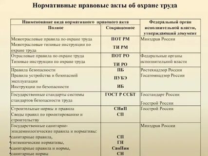 Общие правовые акты это