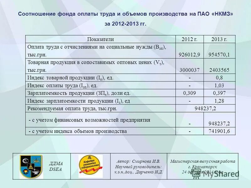 Коэффициент фонда заработной платы. Коэффициент фонда заработной платы
