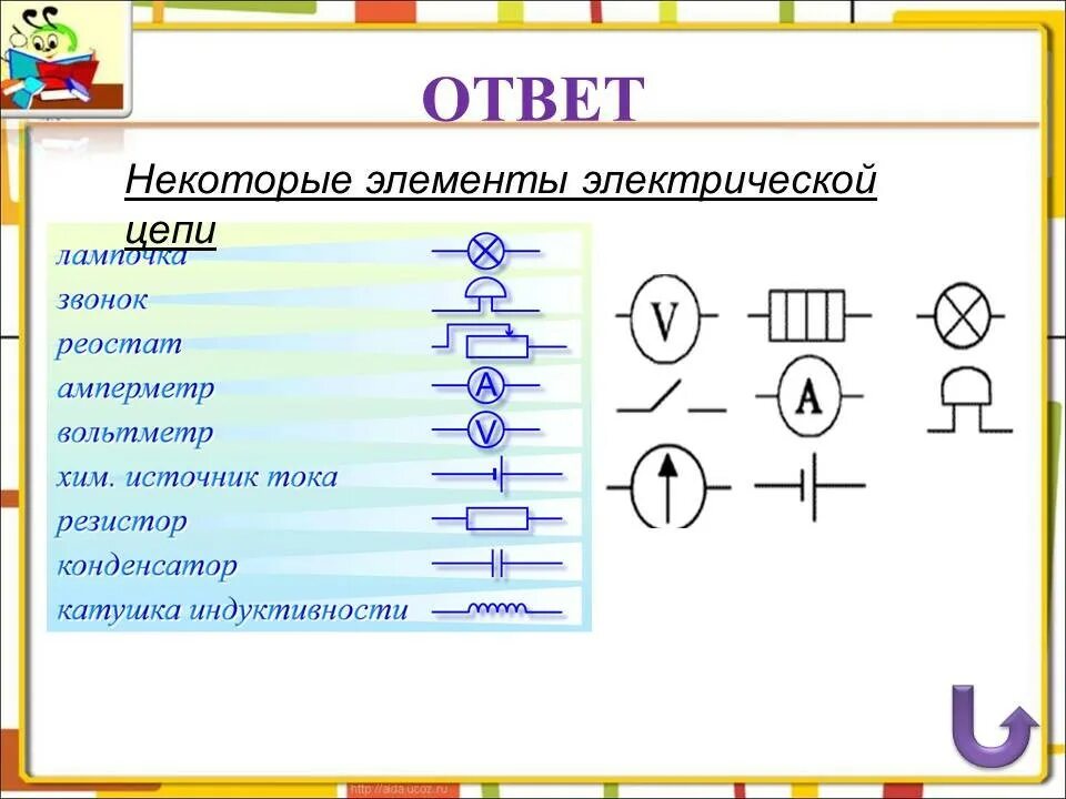 Название элементов цепи. Элементы электрической цепи катушка. Элементы цепи. Основные элементы электрической цепи. Основные элементы цепи.