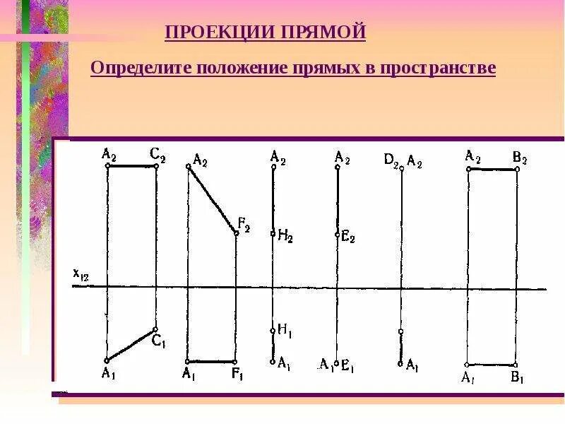 Проецирование отрезка прямой