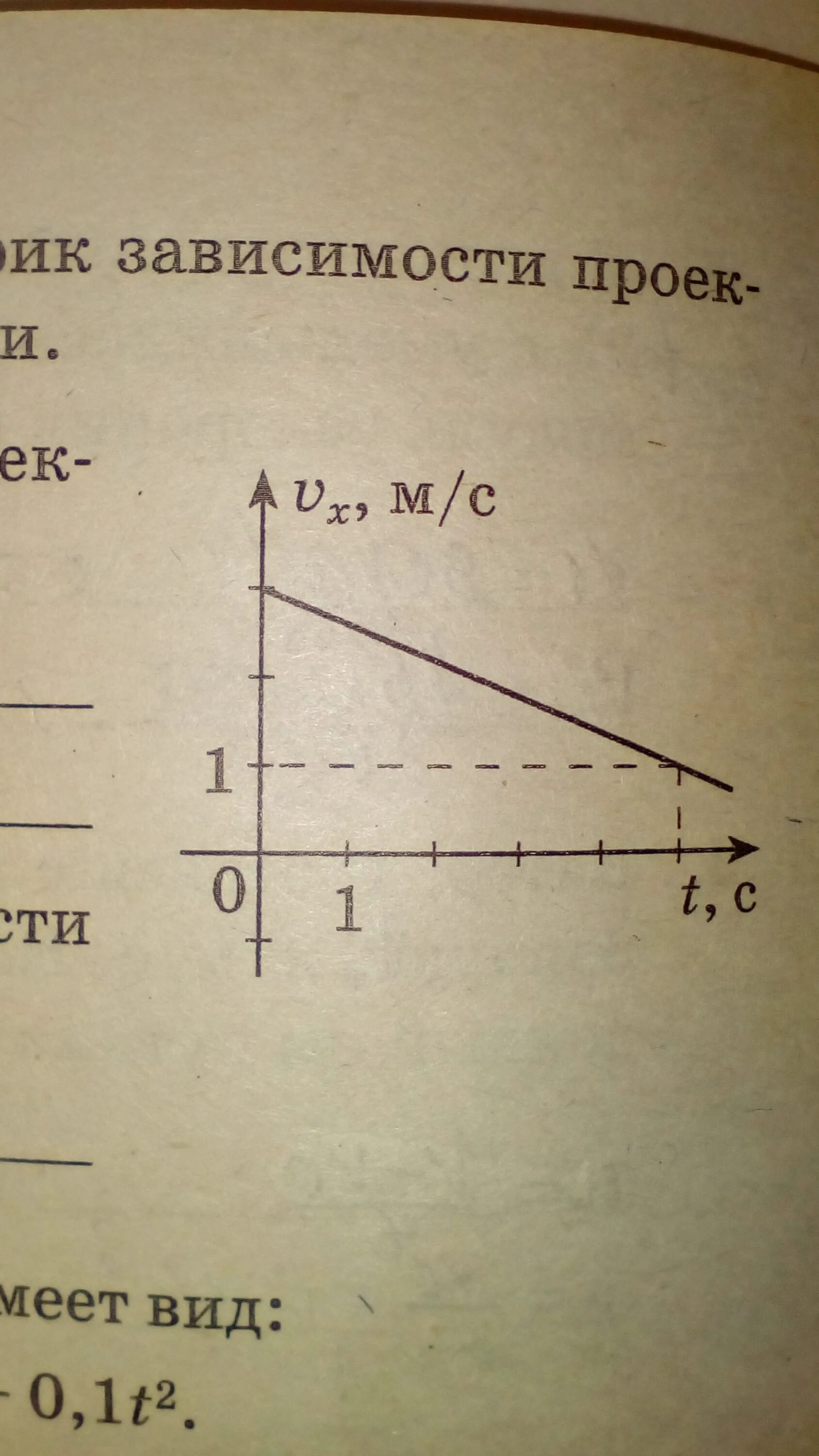 На рисунке изображен график зависимости проекции скорости. Ускорение по графику. График зависимости проекции скорости от времени. Определить ускорение тела по графику. Записать уравнение скорости тела