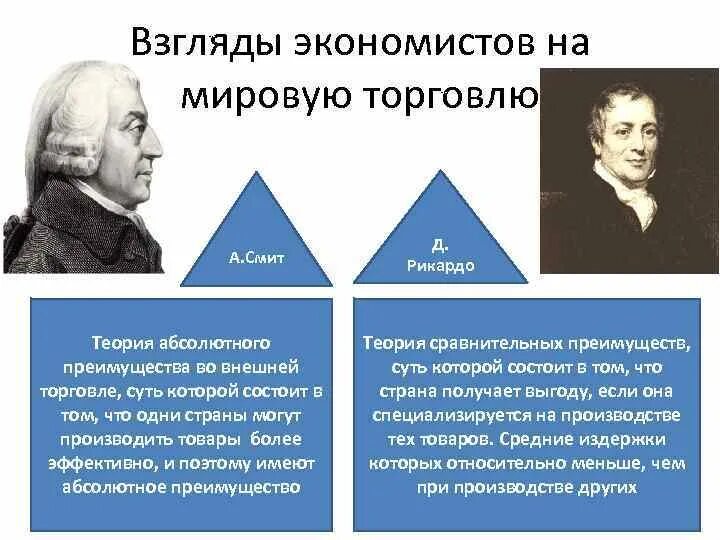 К марксом а смитом д